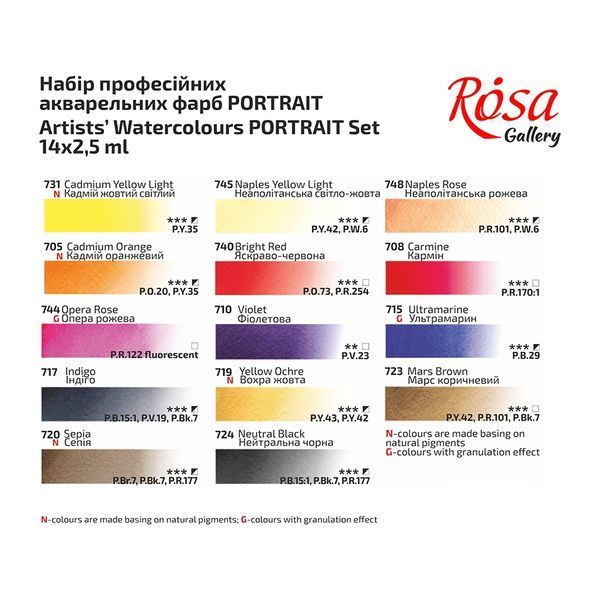 Набір акварельних фарб Portrait 14 кольорів в кюветах металевий пенал Rosa Gallery, 340214 5868 фото